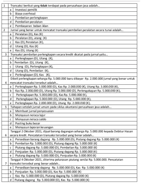 1 Transaksi berikut yang tidak terdapat pada perusahaan jasa adalah... a Investasi pemilik b Biaya overhead c Pembelian perlengkapan d Pembelian peralatan e Pembayaran