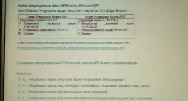 Benkut data pengeluaran dalam APBN tahun 2021 dan 2022 Tabel Realisasi Pengeluaran Negara Tahun 2021 dan Tahun 2022 (Milyar Rupiah) Utowan Bergehastan Negami 2021