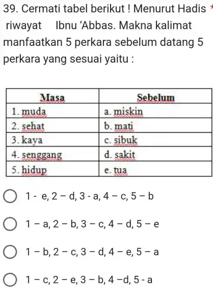 Cermati tabel berikut! Menurut Hadis riwayat Ibnu 'Abbas. Makna kalimat manfaatkan 5 perkara sebelum datang 5 perkara yang sesuai yaitu : Masa Sebelum 1.