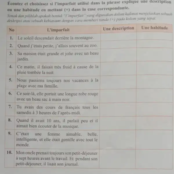 Écoutez et choisissez si l'imparfait utilisé dans la phrase explique une description ou une habitude en mettant (x) dans la case correspondante. Simak dan