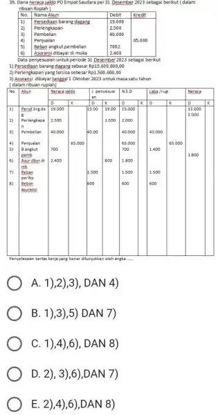 Dana neraca saldo PD Empat Saudara per 31 Desember 2023 sebagai berikut (dalam ribuan Rupiah ) No. Nama Akun Debit Kredit 1 ) Persediaan