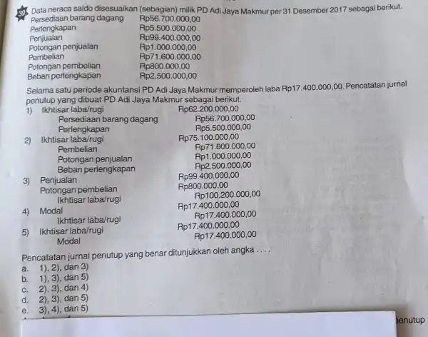 Data neraca saldo disesuaikan (sebagian) milik PD Adi Jaya Makmur per 31 Desember 2017 sebagai berikut. Persediaan barang dagang Perlengkapan Penjualan Rp56.700.000,00 Potongan penjualan