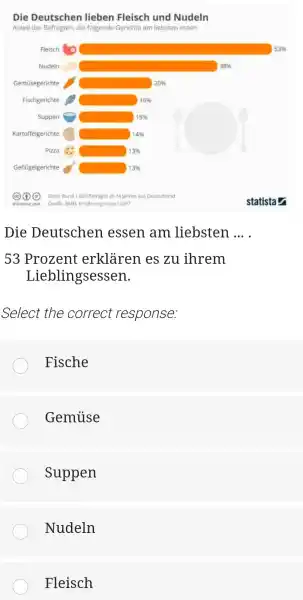 Die Deutschen lieben Fleisch und Nudeln Anteil der Befragten, die folgende Gerichte am liebsten essen () () ( ) Basis: Rund 1.000 Befragte ab