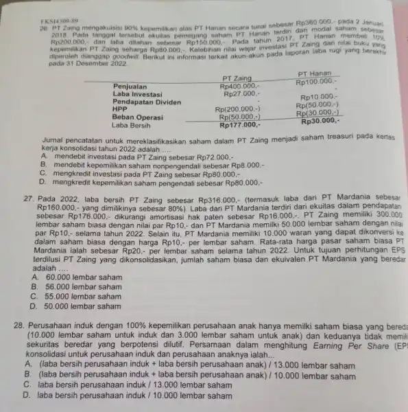 EKS14309.89 26. PT Zaing mengakuisisi 90% kepemilikan atas PT Hanan secara tunai sebesar Rp360.000.- pada 2 Januari 2018. Pada tanggal tersebut ekuitas pemegang saham