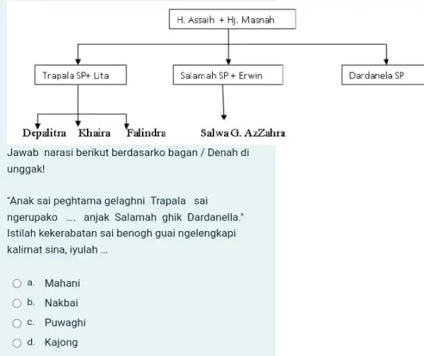 Jawab narasi berikut berdasarko bagan / Denah di unggak! "Anak sai peghtama gelaghni Trapala sai ngerupako .... anjak Salamah ghik Dardanella." Istilah kekerabatan sai