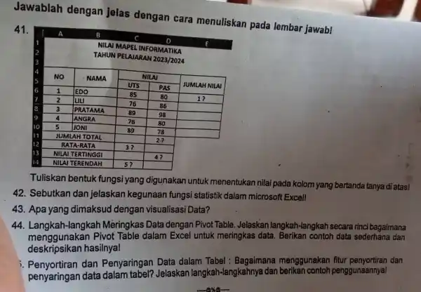 Jawablah dengan jelas dengan cara menuliskan pada lembar jawabl 41. -1 1 2 -1 1 2 NILAI MAPEL INFORMATIKA TAHUN PELANARAN 2023/2024 NILAI MAPEL