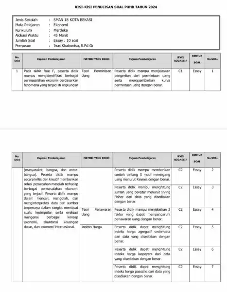 KISI-KISI PENULISAN SOAL PUHB TAHUN 2024 Jenis Sekolah : SMAN 18 KOTA BEKASI Mata Pelajaran : Ekonomi Kurikulum : Merdeka Alokasi Waktu :45 Menit