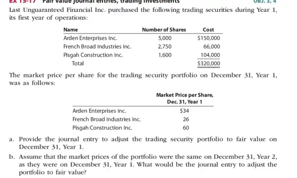 Last Unguaranteed Financial Inc. purchased the following trading securities during Year 1, its first year of operations: Name Number of Shares Cost Arden Enterprises