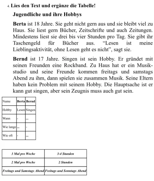 Lies den Text und ergänze die Tabelle! Jugendliche und ihre Hobbys Berta ist 18 Jahre. Sie geht nicht gern aus und sie bleibt viel