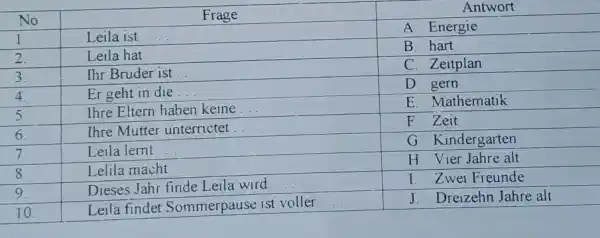 No Frage Antwort 1. Leila ist A. Energie 2. Leila hat B. hart 3. Ihr Bruder ist C. Zeitplan 4. Er geht in die