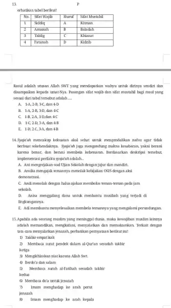 P erhatikan tabel berikut! No. Sifat Wajib Huruf Sifat Mustahil 1 Siddiq A Kitman 2 Amanah B Baladah 3 Tablig C Khianat 4 Fatanah