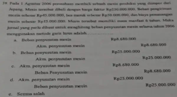 Pada I Agustus 2006 perusahaan membeli sebuah mesin produksi yang diimpor dari Jepang. Mesin tersebut dibeli dengan harga faktur Rp250.000.000. Beban pengiriman mesin sebesar