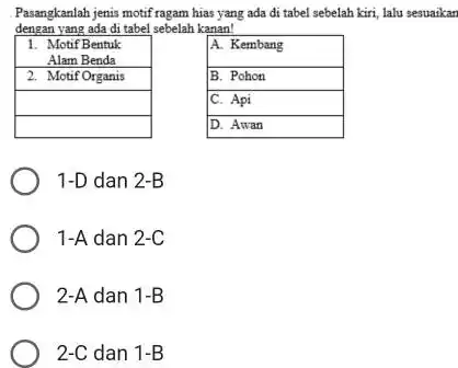 Pasangkanlah jenis motif ragam hias yang ada di tabel sebelah kiri, lalu sesuaikar dengan yang ada di tabel sebelah kanan! 1. Motif Bentuk Alam