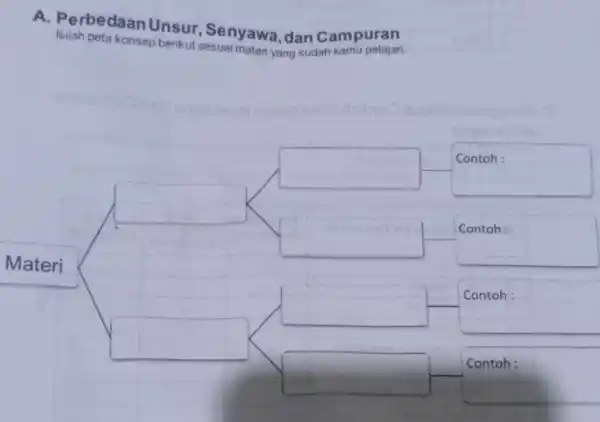 A. Perbedaan Unsur, Senyawa, dan Campuran Isilah peta konsep berikut sesuai maten yang sudah kamu pelajan.