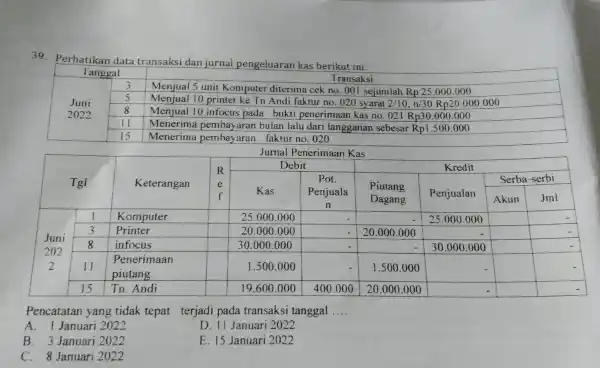 Perhatikan data transaksi dan jurnal pengeluaran kas berikut ini: Tanggal perigeruaran kas berikut ini: Juni 2022 Juni 2022 3 Meniual 5 unit Komputer diterimansaksi