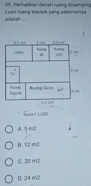 Perhatikan denah ruang disamping Luas ruang kepsek yang sebenarnya adalah ... SKala =1:200 A. 5m2 B. 12m2 C. 20m2 D. 24m2