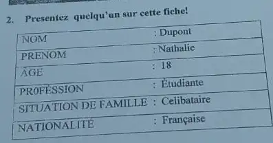 Presentez quelqu'un sur cette fiche! NOM : Dupont PRENOM Nathalie AGE :18 PROFESSION : Étudiante SITUATION DE FAMILLE Celibataire NATIONALITE : Française NOM :