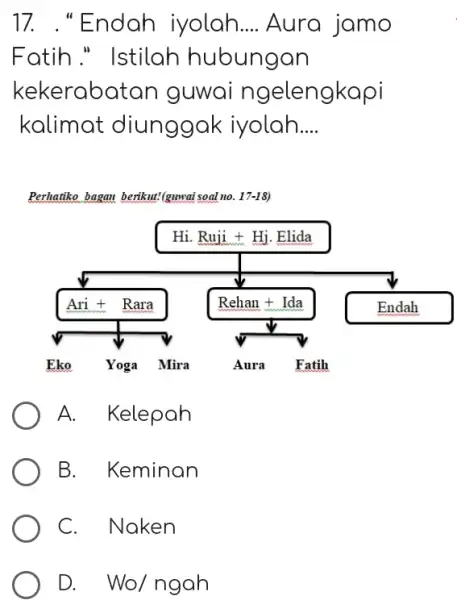 ."Endah iyolah.... Aura jamo Fatih ." Istilah hubungan kekerabatan guwai ngelengkapi kalimat diunggak iyolah.... Perluatiko bagan berikut!'(guwai soal no. 17-18) A. Kelepah B. Keminan