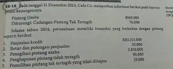 S8-1A Pada tanggal 31 Desember 2013, Cafu Co. melaporkan informasi berikut pada laporan posisi keuangannya. Piutang Usaha Dikurangi: Cadangan Piutang Tak Tertagih 960.000 70.000