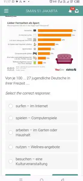 SMAN 51 JAKARTA 14 Lieber Fernsehen als Sport Wie entspannen Sie sich in der Regel nach Felerabend? Von je 100 ... 27 jugendliche Deutsche