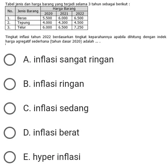 Tabel jenis dan harga barang yang terjadi selama 3 tahun sebagai berikut: No. Jenis Barang Harga Barang 2020 2021 2022 1. Beras 5.500 6.000