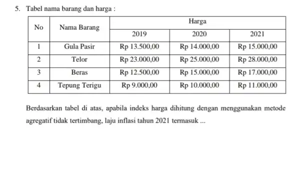 Tabel nama barang dan harga : No Nama Barang Harga 2019 2020 2021 1 Gula Pasir Rp 13.500,00 Rp 14.000,00 Rp 15.000,00 2 Telor