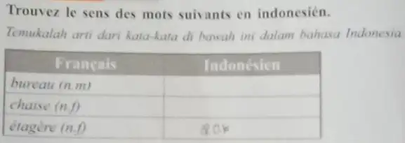 Trouvez le sens des mots suivants en indonesién. Temukalah arti dari kata-kata di bawah ini dalam bahasa Indonesia. Frangais Indonesien bureau (n.m) chaise (n.f)