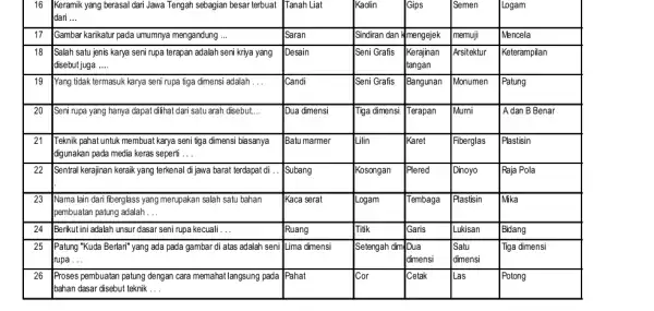 16 Keramik yang berasal dari Jawa Tengah sebagian besar terbuat dari ... Keramik yang berasal dari Jawa Tengah sebagian besar terbuat dari ... Tanah