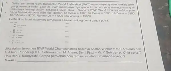 5 Setiap turnamen resmi Badminton World Federation (BWF) mempunyai systèm ranking poin yang berbeda-beda. Saat ini, BWF mempunyai tiga grade turnamen yang masing-masing di