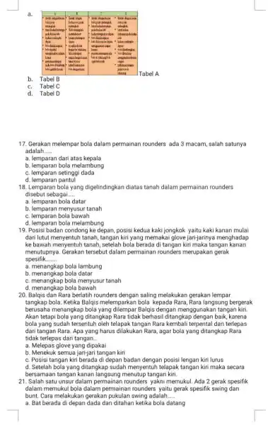 a. b. Tabel B c. Tabel C d. Tabel D 17. Gerakan melempar bola dalam permainan rounders ada 3 macam, salah satunya adalah...... a.