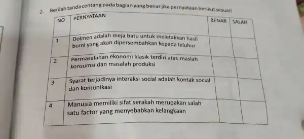 Berilah tanda centang pada bagian yang benar jika pernyataan berikut sesuai! NO PERNYATAAN BENAR SALAH 1 Dolmen adalah meja batu untuk meletakkan hasil bumi