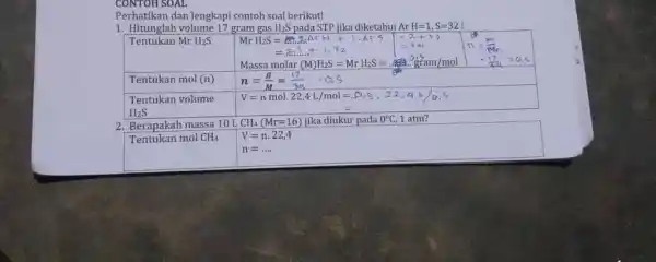 CONTOHSOAL Perhatikan dan lengkapi contoh soal berikut! Hitunglah volume 17 gram gas H_(2)S pada STP jika diketahui ArH=1,S=32 ! Tentukan MrH_(2)S n^(12)=(m)/(Mm)=0,5 Tentukan mol