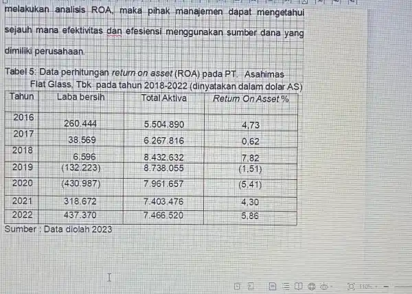 melakukan analisis ROA, maka pihak manajemen dapat mengetahui sejauh mana efektivitas dan efesiensi menggunakan sumber dana yang dimiliki perusahaan. Tabel 5: Data perhitungan return