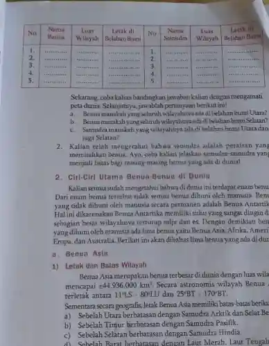 No Nama Benua Nama Benua Luas Wilayah Luas Wilayah Letak di Belahan Bumi Letak di Belahan Bumi No Nama Samudra Nama Samudra Luas Wilayah Luas Wilayah Letak di Belahan Bumi Letak di Belahan Bumi 1. 2. 3. 4. 5. 1. 2. 3. 4. 5. 1. 2. 3. 4. 5. 1. 2. 3. 4. 5. ................... dots....... . dots........ . ....... ................... dots........ dots......... ....... ............ dots....... . ........... ......... ............ dots........ ........... ......... .......................... No	"Nama Benua"	"Luas Wilayah"	"Letak di Belahan Bumi"	No	"Nama Samudra"	"Luas Wilayah"	"Letak di Belahan Bumi" "1. 2. 3. 4. 5." "1. 2. 3. 4. 5."	"................... dots........ dots......... ......."	"............ dots........ ........... ........."	.......................... Sekarang, coba kalian bandingkan jawaban kalian dengan mengamati peta dunia. Selanjutnya, jawablah pertanyaan berikut ini! a. Benua manakah yang seluruh wilayahnya ada di belahan bumi Utara? b. Benua manakah yang seluruh wilayahnya ada di belahan bumi Selatan? c. Samudra manakah yang wilayahnya ada di belahan bumi Utara dan juga Selatan? 2. Kalian telah mengetahui bahwa samudra adalah perairan yan memisahkan benua. Ayo, coba kalian jelaskan samudra-samudra yan menjadi batas bagi masing-masing benua yang ada di dunia! 2. Ciri-Ciri Utama Benua-Benua di Dunia Kalian semua sudah mengetahui bahwa di dunia ini terdapat enam benu Dari enam benua tersebut tidak semua benua dihuni oleh manusia. Ben yang tidak dihuni oleh manusia secara permanen adalah Benua Antartik Hal ini dikarenakan Benua Antartika memiliki suhu yang sangat dingin d sebagian besar wilayahnya tertutup salju dan es. Dengan demikian ben yang dihuni oleh manusia ada lima benua yaitu Benua Asia, Afrika, Ameri Eropa, dan Australia. Berikut ini akan dibahas lima benua yang ada di dur a. Benua Asia Letak dan Batas Wilayah Benua Asia merupakan benua terbesar di dunia dengan luas wila mencapai +-44.936.000km^(2) . Secara astronomis wilayah Benua terletak antara 11°LS-80°LU dan 25°BT-170°BT . Sementara secara geografis, letak Benua Asia memiliki batas-batas beriku a) Sebelah Utara berbatasan dengan Samudra Arktik dan Selat Be b) Sebelah Timur berbatasan dengan Samudra Pasifik. c) Sebelah Selatan berbatasan dengan Samudra Hindia.