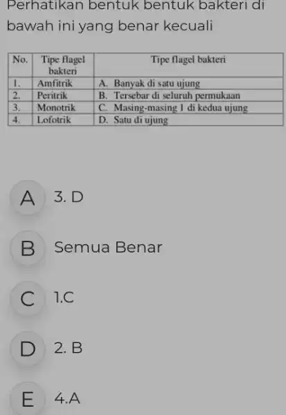 Perhatikan bentuk bentuk bakteri di bawah ini yang benar kecuali No. Tipe flagel bakteri Tipe flagel bakteri Tipe flagel bakteri 1. Amfitrik A. Banyak