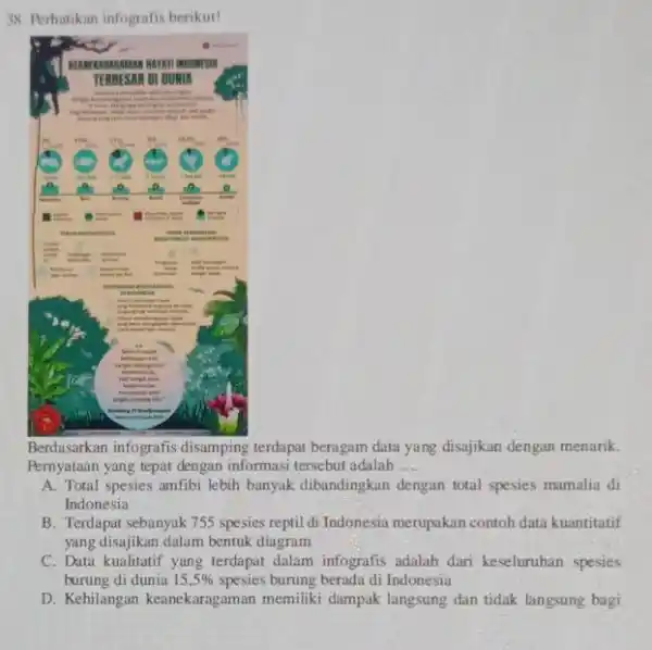 Perhatikan infografis berikut! Berdasarkan infografis disamping terdapat beragam data yang disajikan dengan menarik. Pernyataan yang tepat dengan informasi tersebut adalah .... A. Total spesies