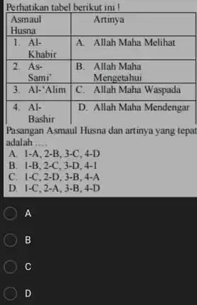 Perhatikan tabel berikut ini ! Asmaul Husna Asmaul Husna Artinya 1. Al- Khabir 1. Al- Khabir A. Allah Maha Melihat 2. As- Sami' 2.