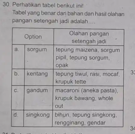 Perhatikan tabel berikut ini! Tabel yang benar dari bahan dan hasil olahan pangan setengah jadi adalah.... Option Olahan pangan setengah jadi Olahan pangan setengah