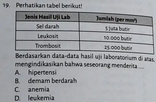 Perhatikan tabel berikut! Jenis Hasil Uji Lab Jumlah (per mm^(3) ) Sel darah 5 juta butir Leukosit 10.000 butir Trombosit 25.000 butir Jenis Hasil