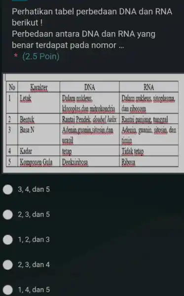 Perhatikan tabel perbedaan DNA dan RNA berikut ! Perbedaan antara DNA dan RNA yang benar terdapat pada nomor ... (2.5 Poin) No Karakter DNA