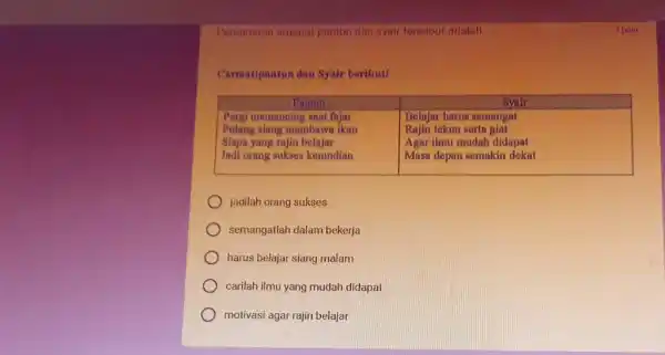 Pertamant amant panitus din syair tersebut adalah 3 poin Cerratipantua dan Syair borilkut! Pertus Syar Pergi memanoing saat fajar Belajar harus semangat Pulang siang