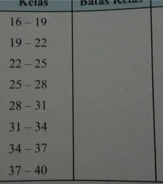 Relas Datas . 16-19 19-22 22-25 square 25-28 28-31 31-34 34-37 37-40