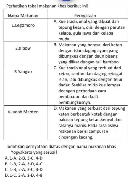 Perhatikan tabel makanan khas berikut ini! Nama Makanan Pernyataan 1.Legomoro A. Kue tradisional yang dibuat dari tepung ketan, diisi dengan parutan kelapa, gula jawa