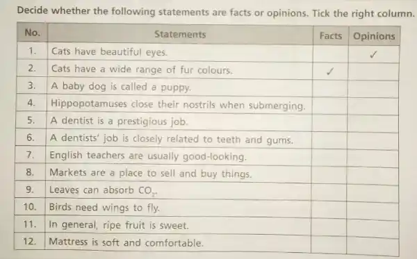 Decide whether the following statements are facts or opinions. Tick the right column. No. & multicolumn(1)(|c|)( Statements ) & Facts & Opinions 1. &