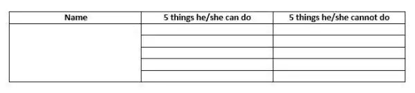 Name & 5 things he/she can do & 5 things he/she cannot do multirow(4)(*){} & & cline ( 2 - 3 ) & &