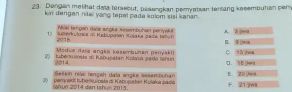 23. Dengan melihat data tersebut, pasangkan pernyataan tentang kesembuhan peny kiri dengan nilai yang tepat pada kolom sisi kanan. Nilai tengah data angka kesembuhan