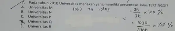 A. Pada tahun 2010 Universitas manakah yang memiliki persentase lolos TERTINGGI? A. Universitas M 1030 B. Universitas N C. Universitas P Universitas Q E.