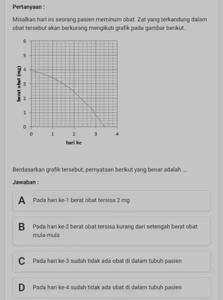 Pertanyaan : Misalkan hari ini seorang pasien meminum obat. Zat yang terkandung dalam obat tersebut akan berkurang mengikuti grafik pada gambar berikut. Berdasarkan grafik