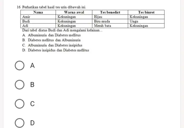 16. Perhatikan tabel hasil tes urin dibawah ini. multicolumn(1)(|c|)( Nama ) & multicolumn(1)(c|)( Warna awal ) & multicolumn(1)(c|)( Tes benedict ) & multicolumn(1)(c|)( Tes