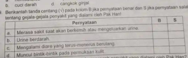 Berikanlah tanda centang (V) pada kolom B oleh Pak kolom B jika pernyataan benar dan S jika pernyataan sala Pernyataan B s a Merasa